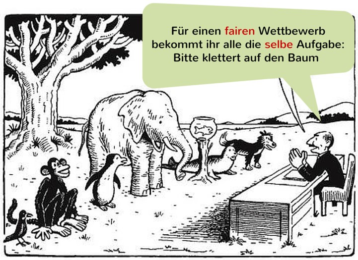 integration